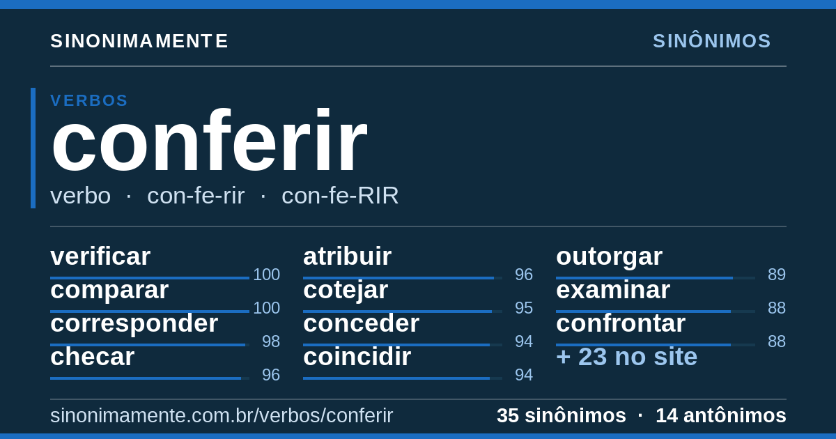 Sinônimos de conferir: cartão do verbete com 35 sinônimos