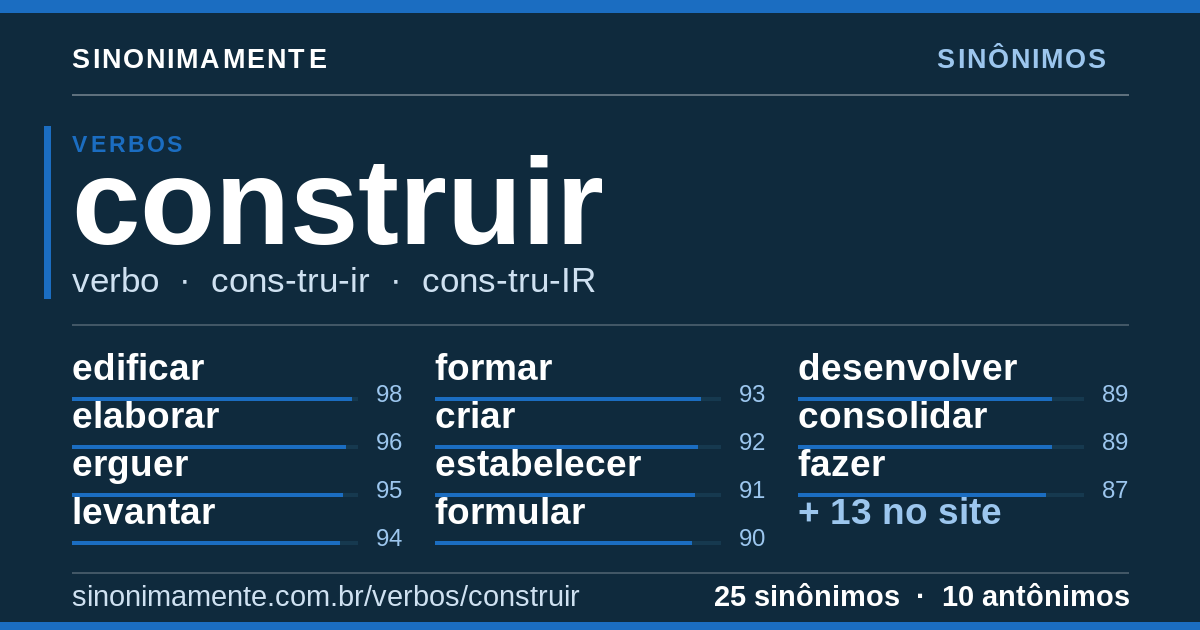 Sinônimos de construir: cartão do verbete com 25 sinônimos