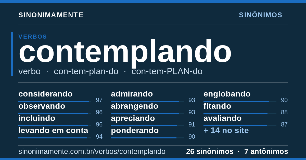 Sinônimos de contemplando: cartão do verbete com 26 sinônimos