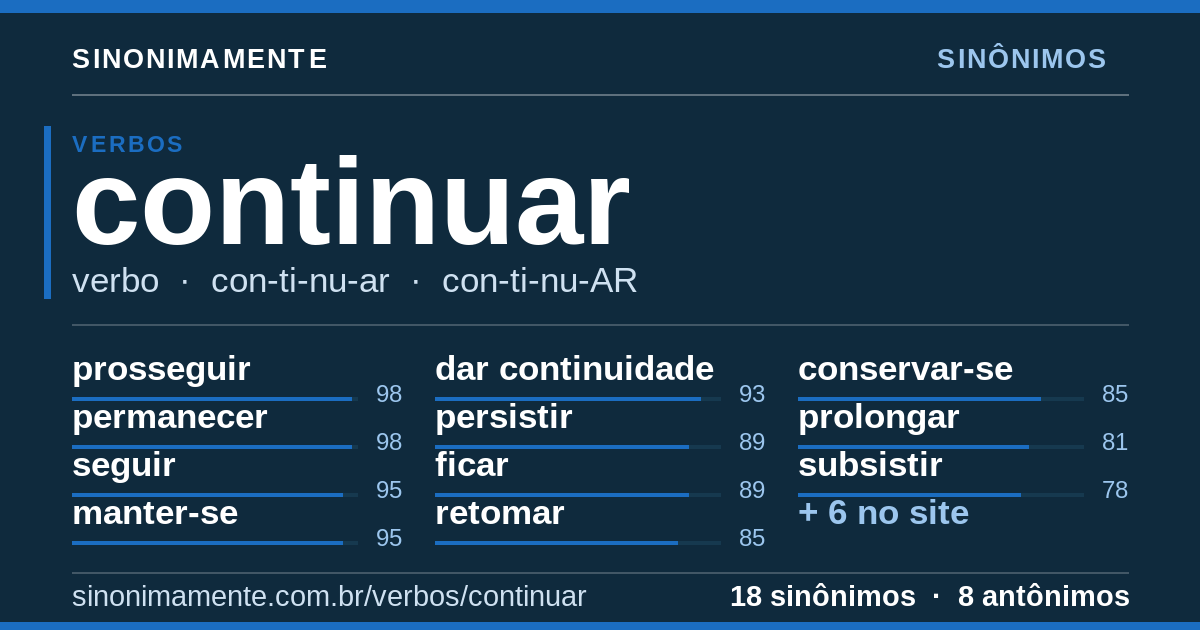 Sinônimos de continuar: cartão do verbete com 18 sinônimos