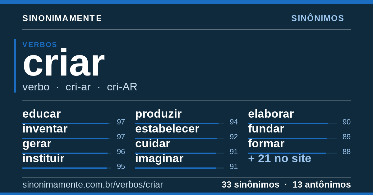 Sinônimos de criar: cartão do verbete com 33 sinônimos