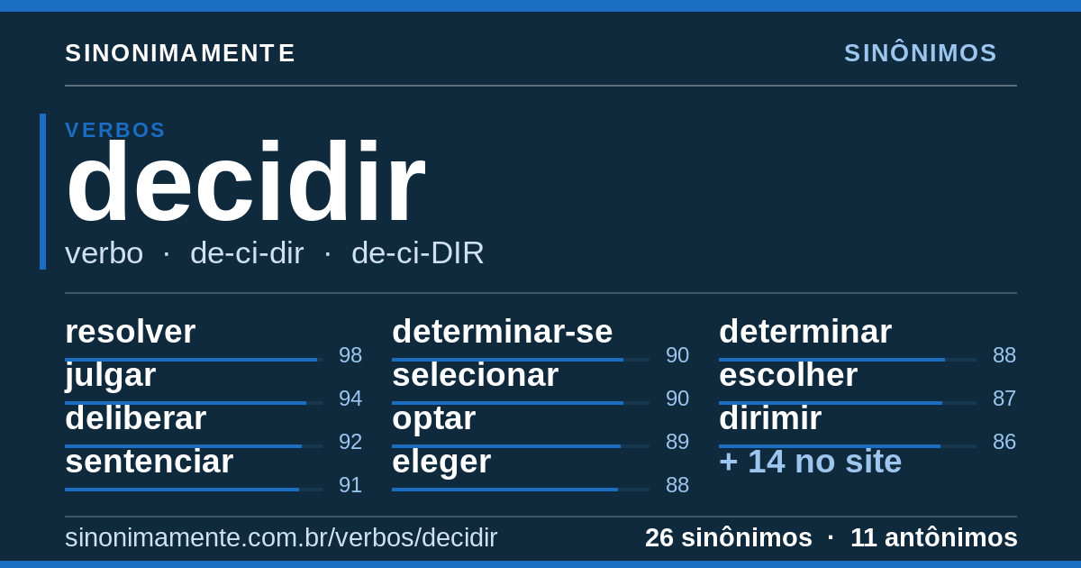 Sinônimos de decidir: cartão do verbete com 26 sinônimos