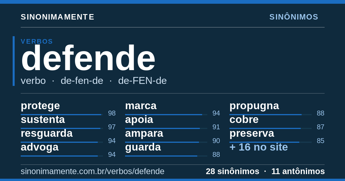 Sinônimos de defende: cartão do verbete com 28 sinônimos