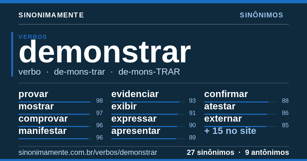 Sinônimos de demonstrar: cartão do verbete com 27 sinônimos