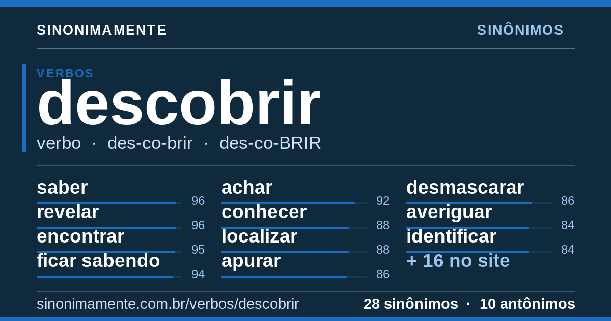 Sinônimos de descobrir: cartão do verbete com 28 sinônimos