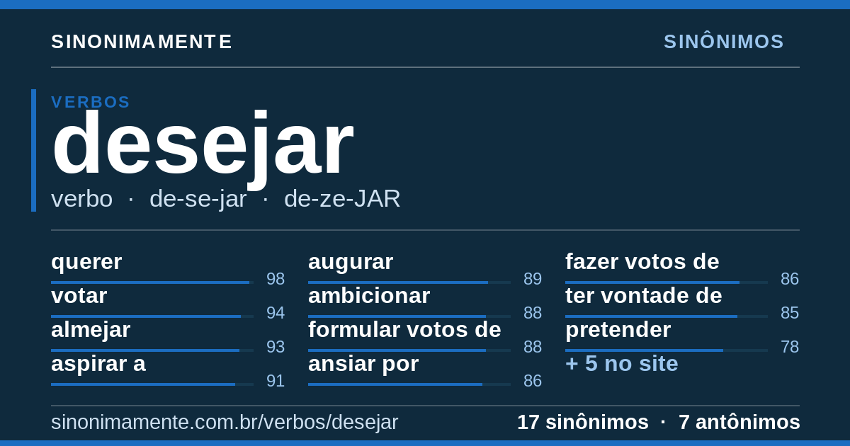 Sinônimos de desejar: cartão do verbete com 17 sinônimos