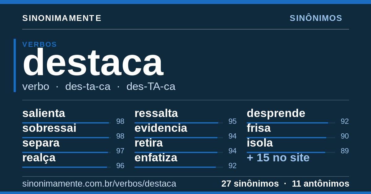 Sinônimos de destaca: cartão do verbete com 27 sinônimos