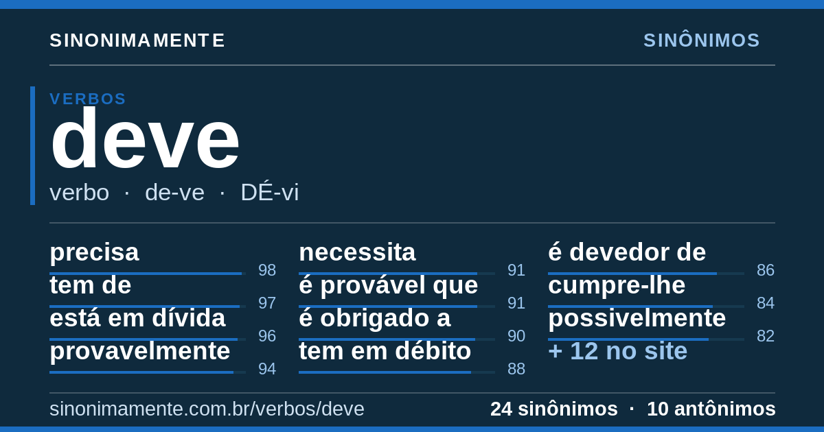 Sinônimos de deve: cartão do verbete com 24 sinônimos