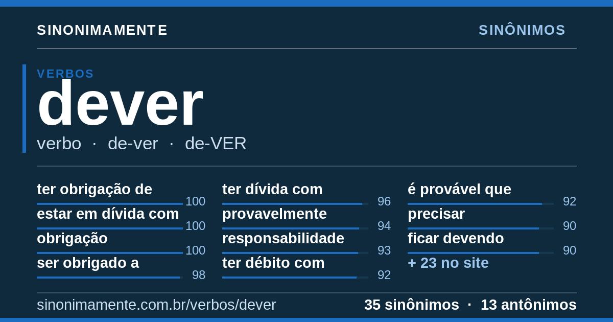 Sinônimos de dever: cartão do verbete com 35 sinônimos