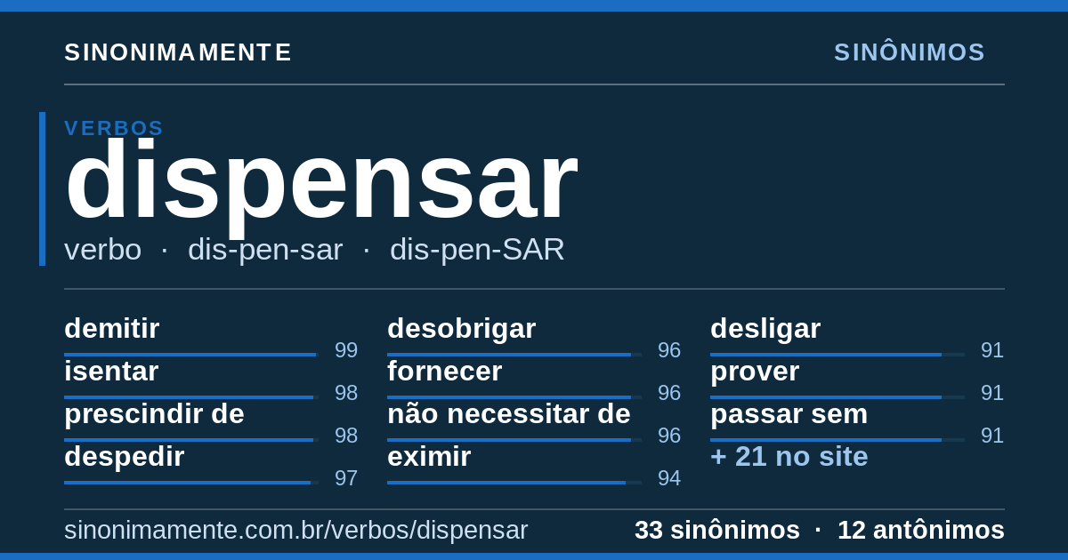 Sinônimos de dispensar: cartão do verbete com 33 sinônimos