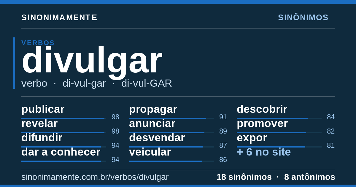 Sinônimos de divulgar: cartão do verbete com 18 sinônimos