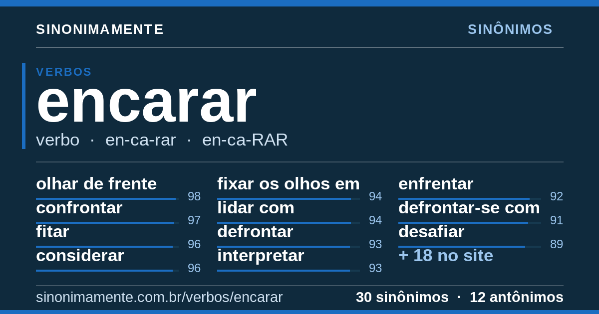 Sinônimos de encarar: cartão do verbete com 30 sinônimos