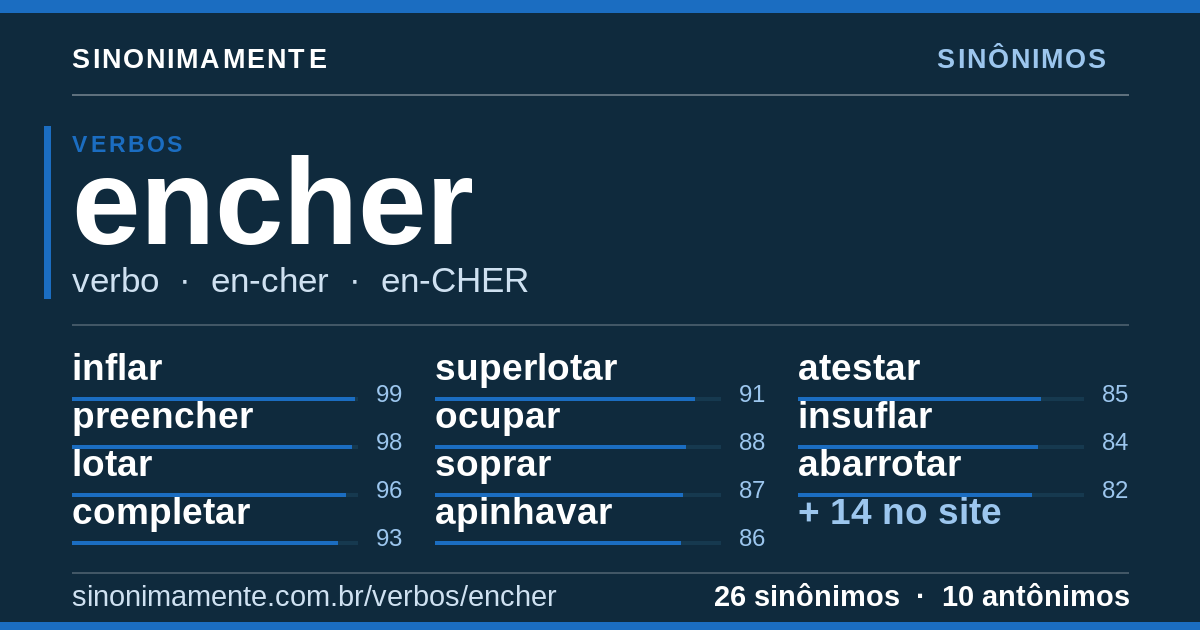 Sinônimos de encher: cartão do verbete com 26 sinônimos