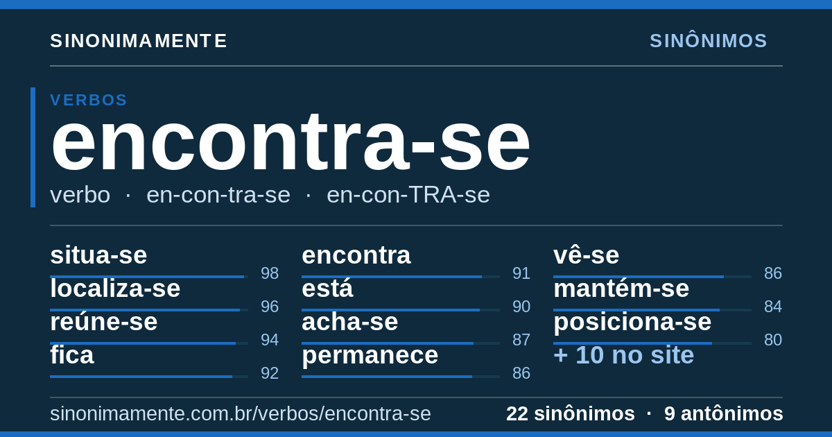Sinônimos de encontra-se: cartão do verbete com 22 sinônimos