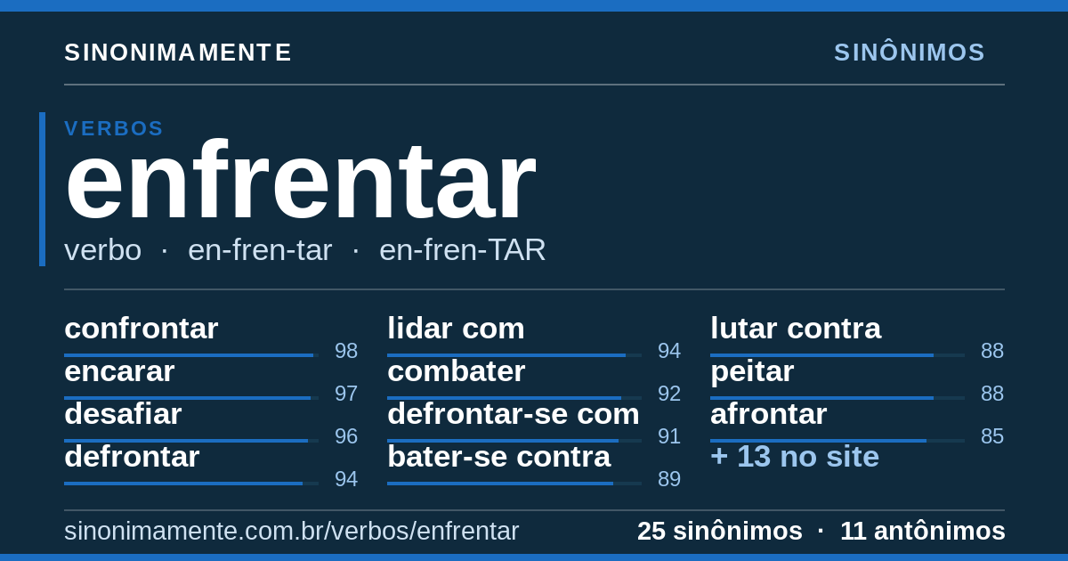 Sinônimos de enfrentar: cartão do verbete com 25 sinônimos