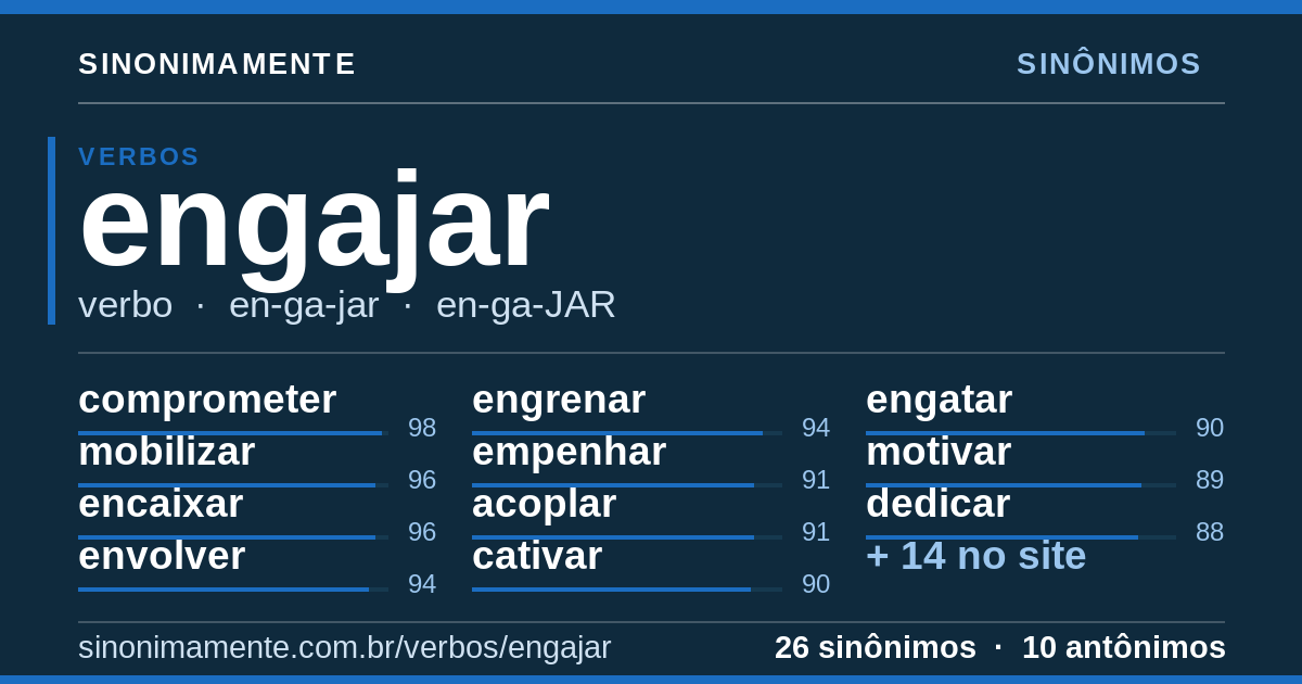 Sinônimos de engajar: cartão do verbete com 26 sinônimos