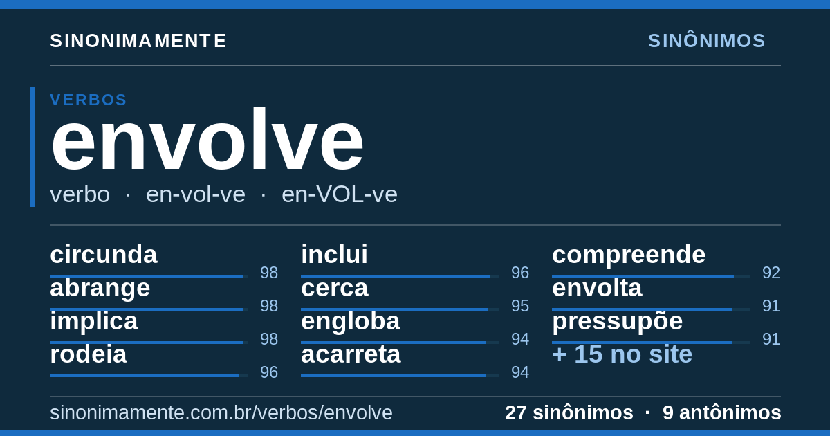 Sinônimos de envolve: cartão do verbete com 27 sinônimos