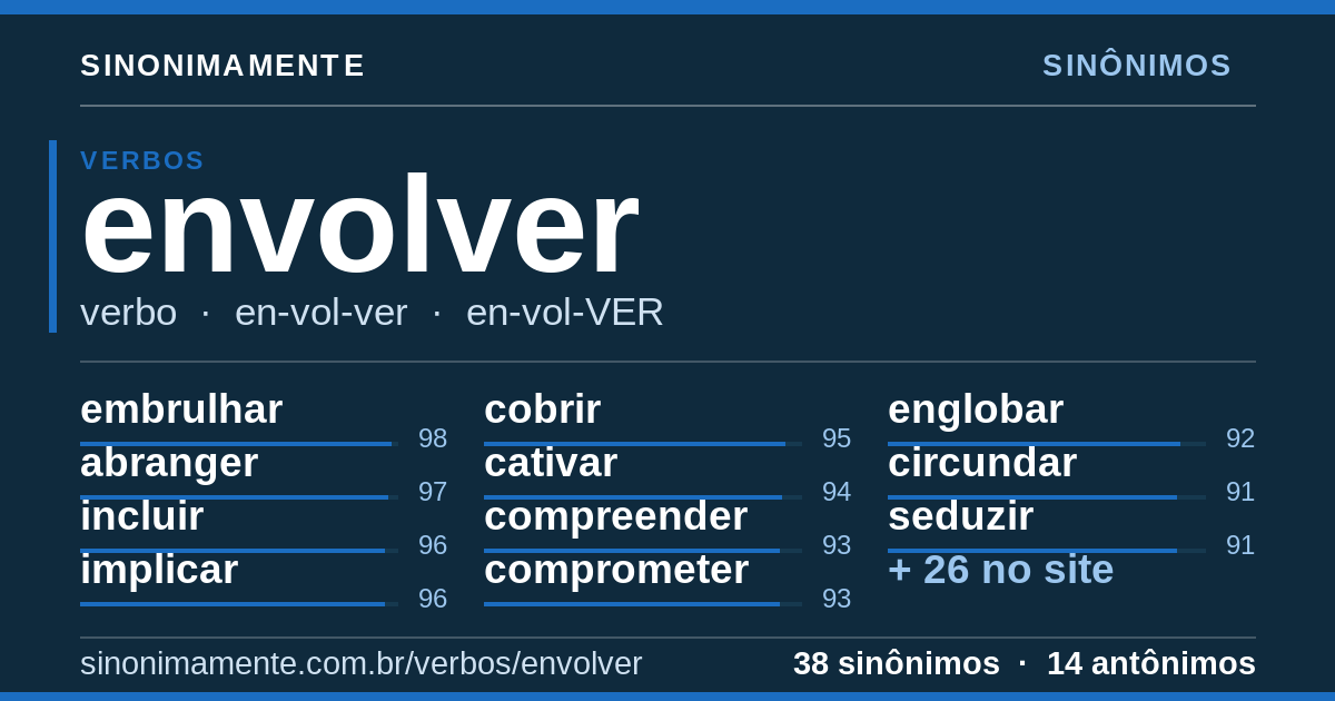Sinônimos de envolver: cartão do verbete com 38 sinônimos