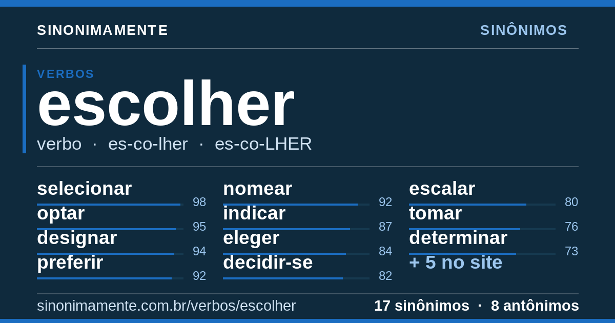 Sinônimos de escolher: cartão do verbete com 17 sinônimos