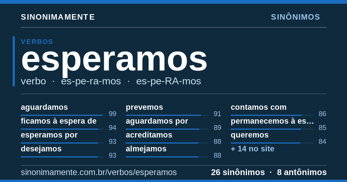 Sinônimos de esperamos: cartão do verbete com 26 sinônimos
