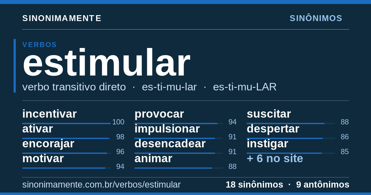 Sinônimos de estimular: cartão do verbete com 18 sinônimos