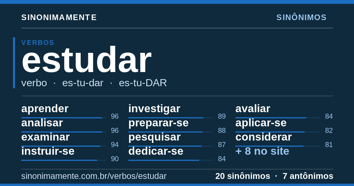 Sinônimos de estudar: cartão do verbete com 20 sinônimos