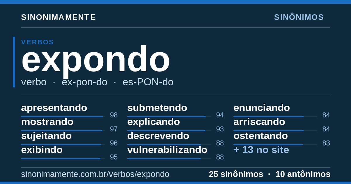 Sinônimos de expondo: cartão do verbete com 25 sinônimos