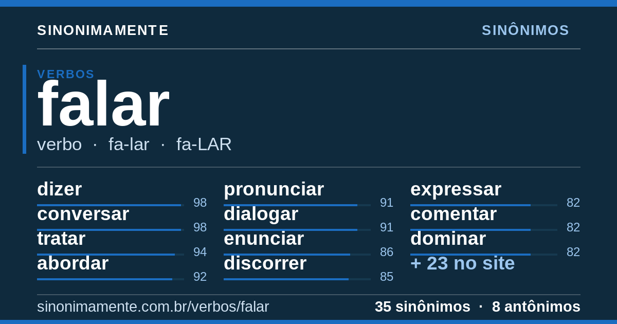 Sinônimos de falar: cartão do verbete com 35 sinônimos