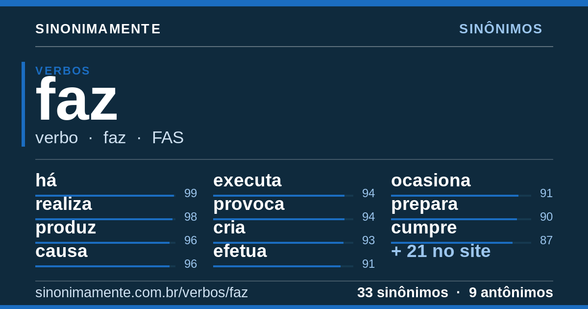 Sinônimos de faz: cartão do verbete com 33 sinônimos