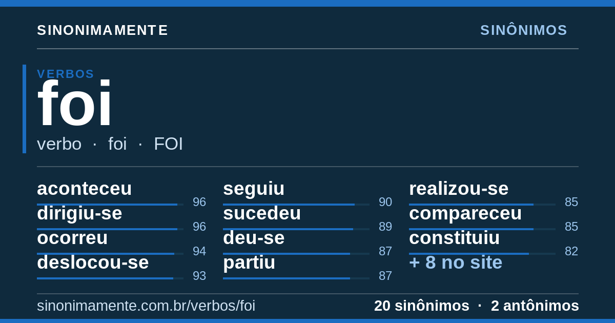 Sinônimos de foi: cartão do verbete com 20 sinônimos