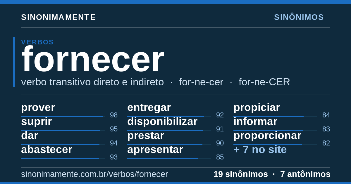 Sinônimos de fornecer: cartão do verbete com 19 sinônimos