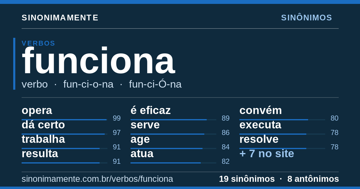 Sinônimos de funciona: cartão do verbete com 19 sinônimos