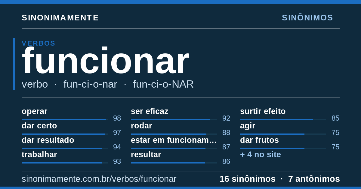 Sinônimos de funcionar: cartão do verbete com 16 sinônimos