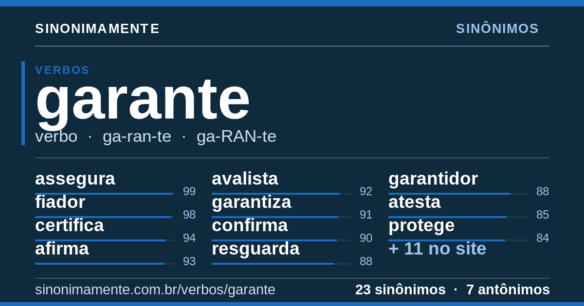 Sinônimos de garante: cartão do verbete com 23 sinônimos
