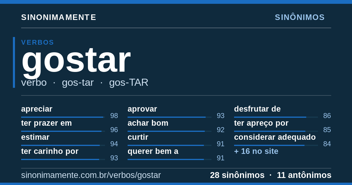 Sinônimos de gostar: cartão do verbete com 28 sinônimos
