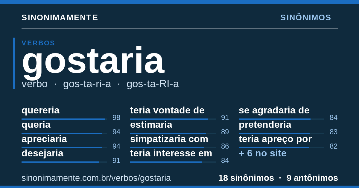 Sinônimos de gostaria: cartão do verbete com 18 sinônimos