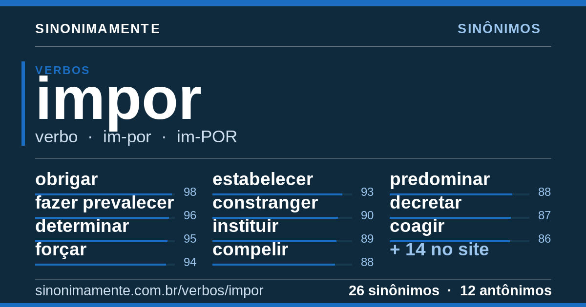Sinônimos de impor: cartão do verbete com 26 sinônimos