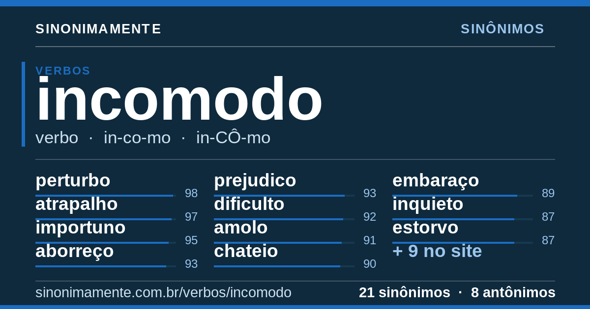 Sinônimos de incomodo: cartão do verbete com 21 sinônimos