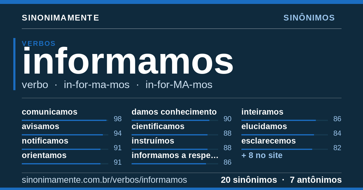 Sinônimos de informamos: cartão do verbete com 20 sinônimos