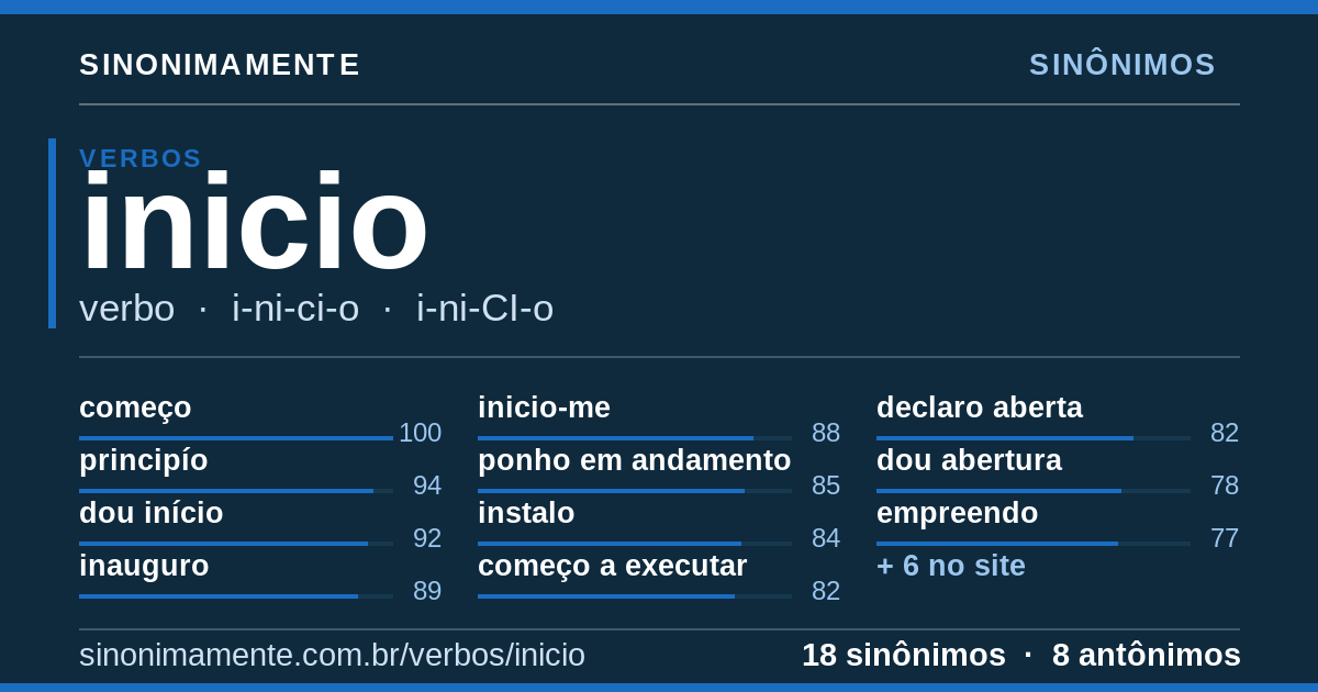 Sinônimos de inicio: cartão do verbete com 18 sinônimos