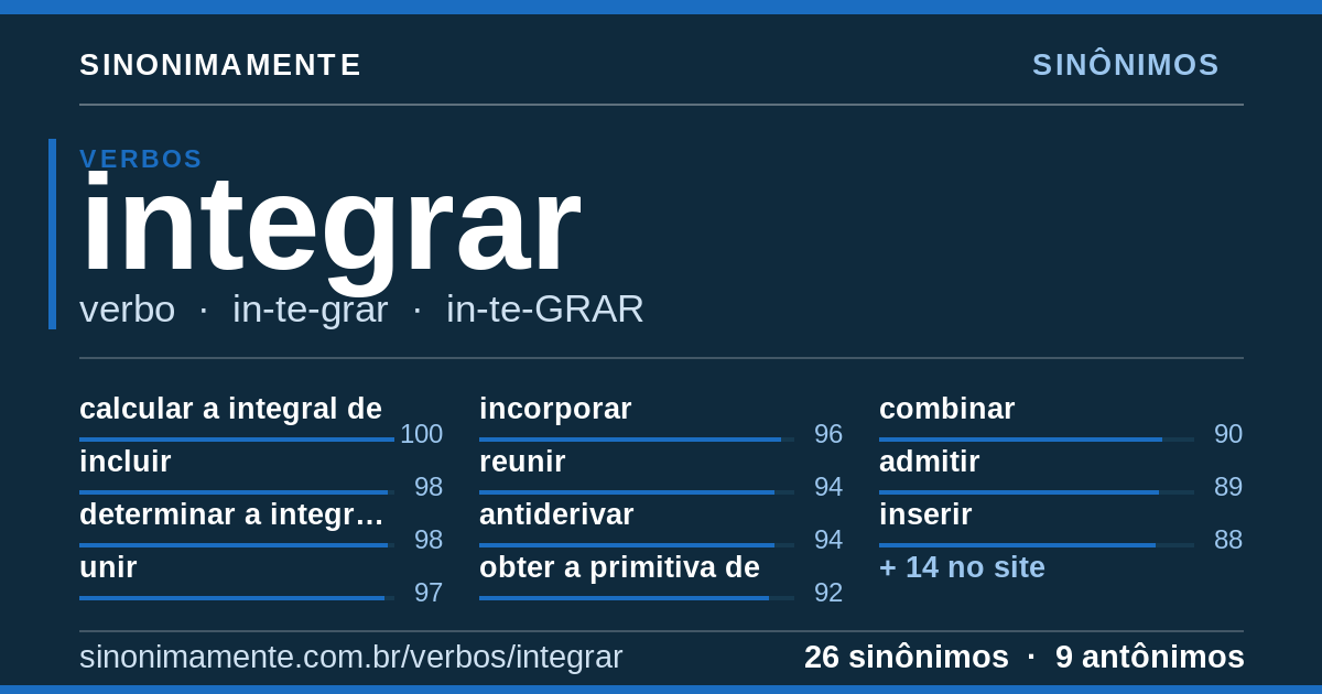 Sinônimos de integrar: cartão do verbete com 26 sinônimos