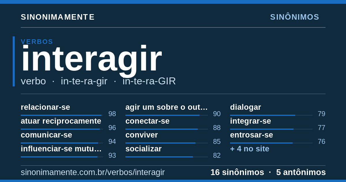 Sinônimos de interagir: cartão do verbete com 16 sinônimos