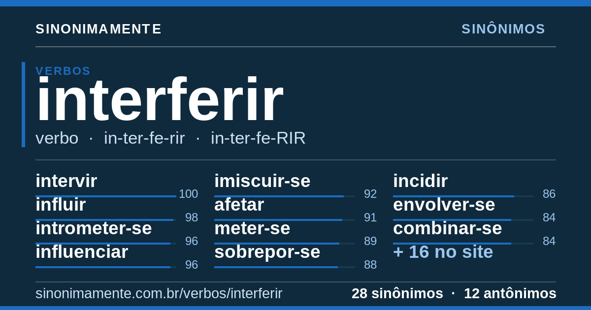 Sinônimos de interferir: cartão do verbete com 28 sinônimos
