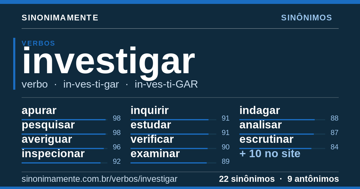 Sinônimos de investigar: cartão do verbete com 22 sinônimos