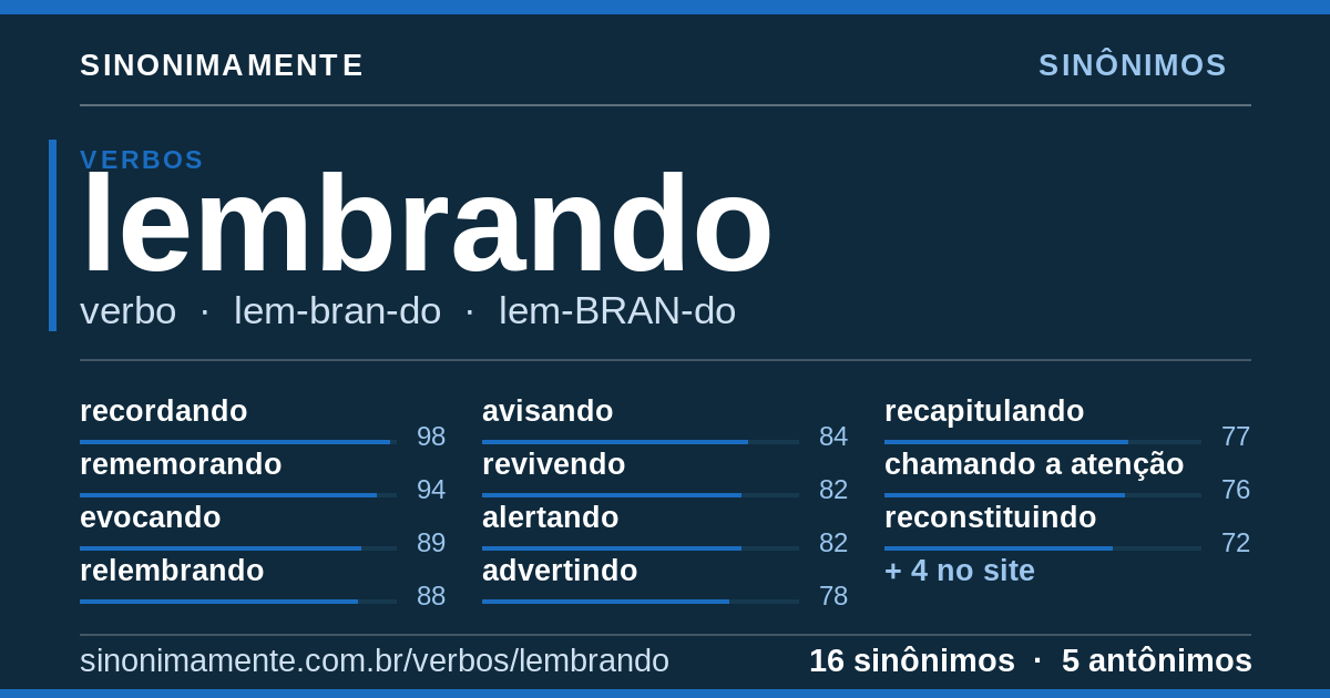Sinônimos de lembrando: cartão do verbete com 16 sinônimos