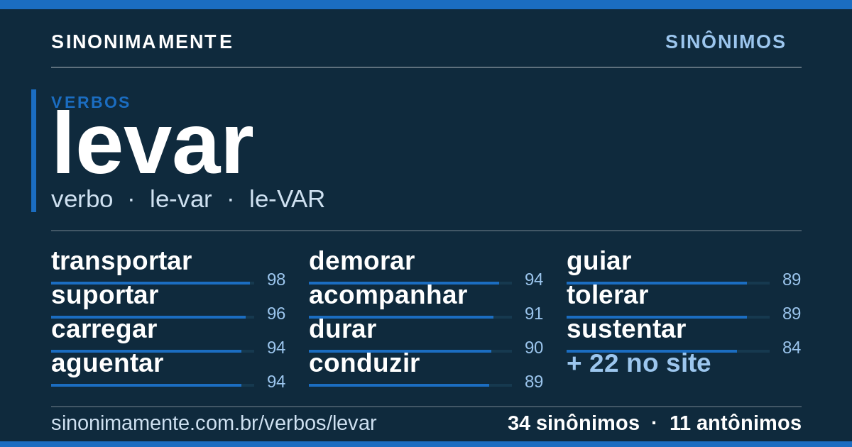 Sinônimos de levar: cartão do verbete com 34 sinônimos