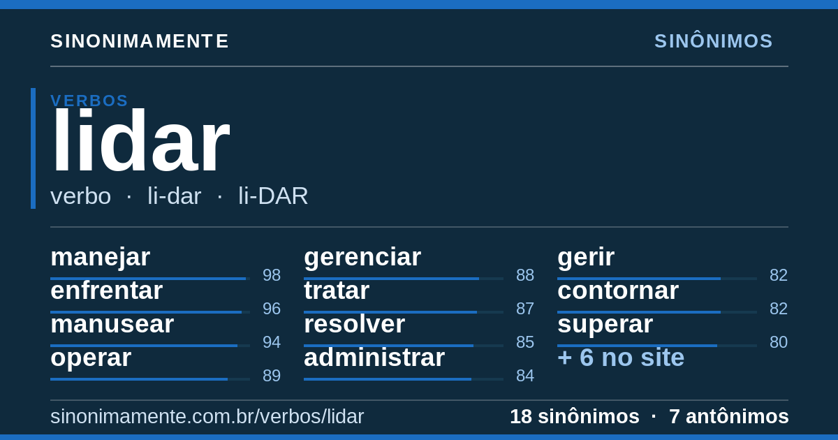 Sinônimos de lidar: cartão do verbete com 18 sinônimos