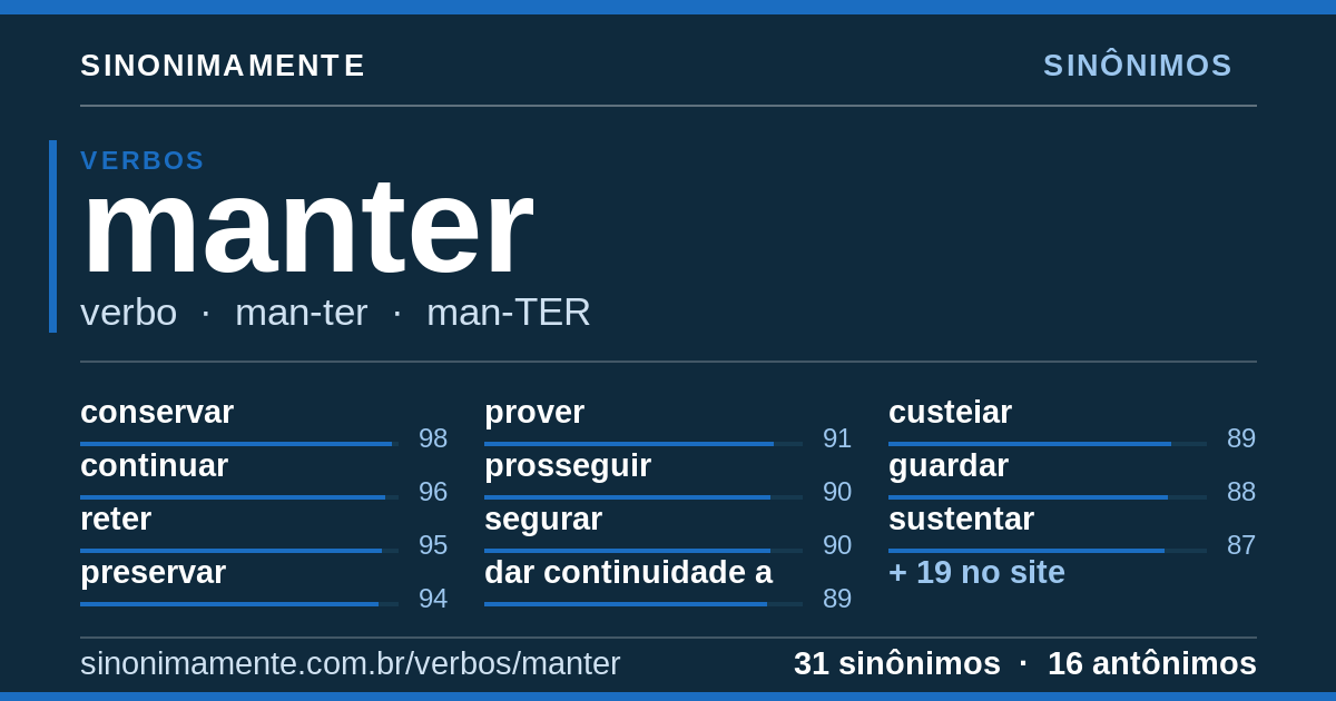 Sinônimos de manter: cartão do verbete com 31 sinônimos