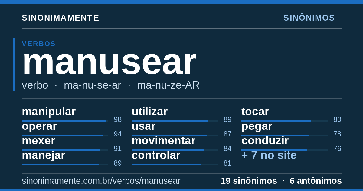 Sinônimos de manusear: cartão do verbete com 19 sinônimos