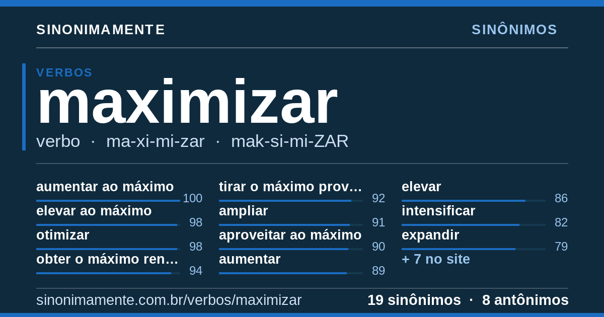 Sinônimos de maximizar: cartão do verbete com 19 sinônimos
